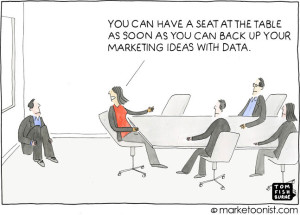 La investigación de mercados proporciona datos empíricos para el marketing