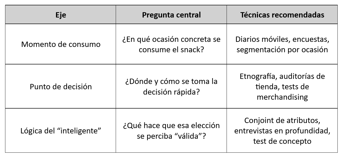 Analítica de datos de transacción