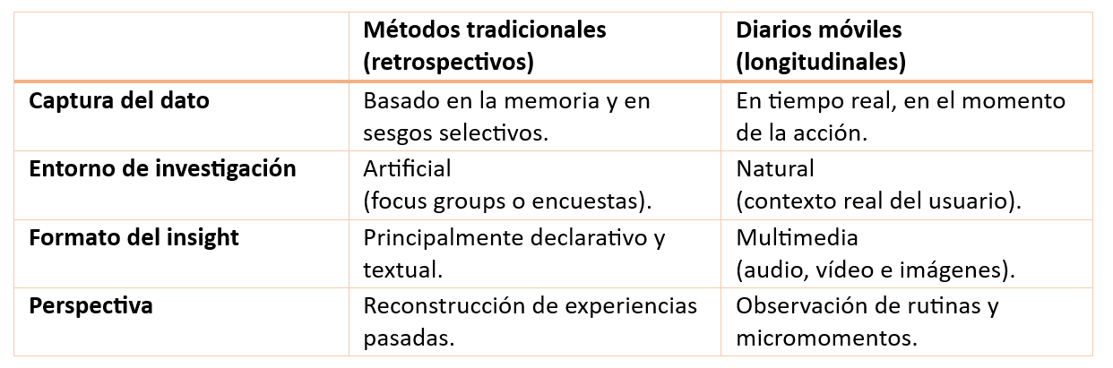 Diarios móviles