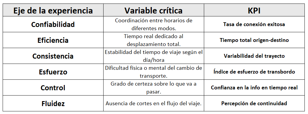 tabla-UX-transporte