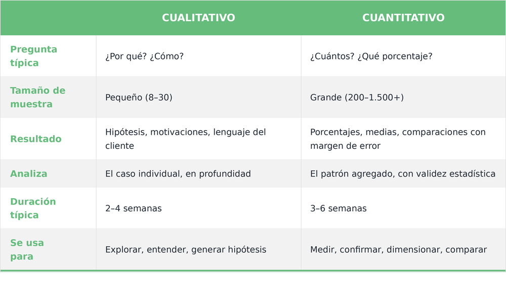 Comparativa rápida - cualtativo - cuantitativo