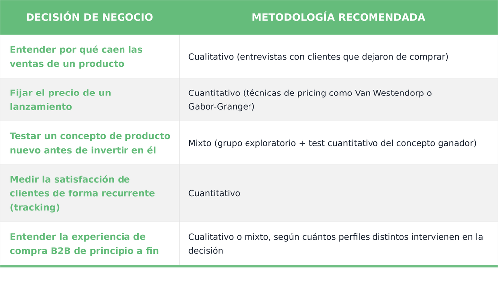 cualitativa vs cuantitativa - ejemplos